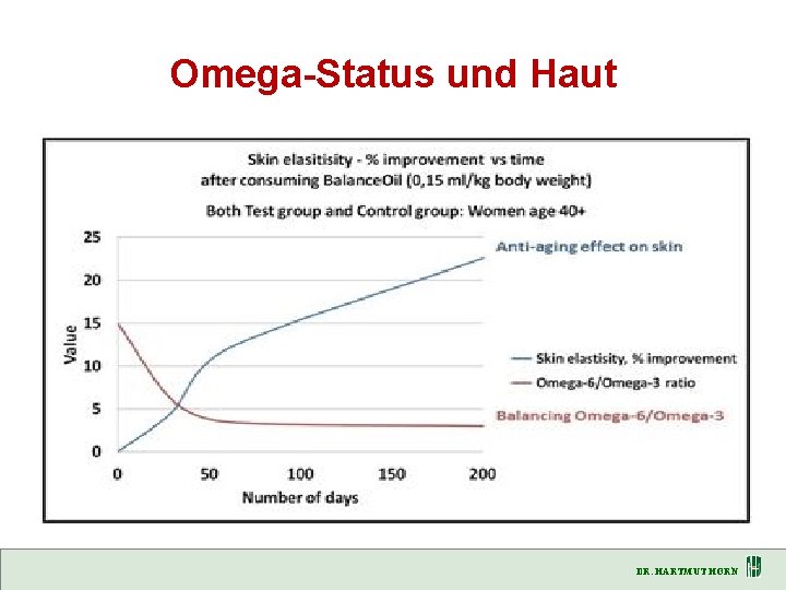 Omega-Status und Haut DR. HARTMUT HORN 