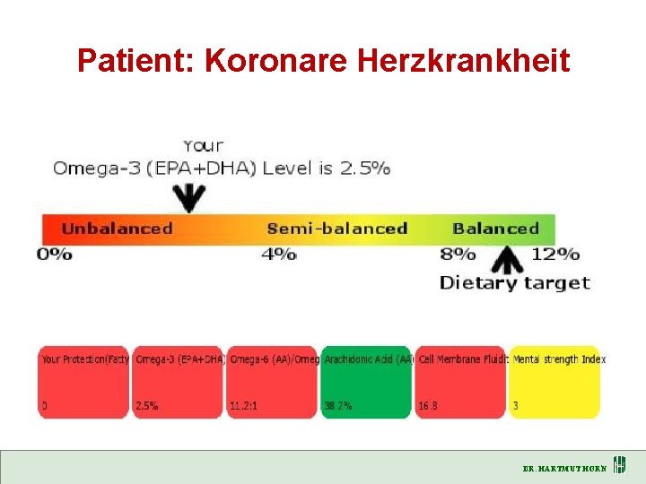 Patient: Koronare Herzkrankheit DR. HARTMUT HORN 