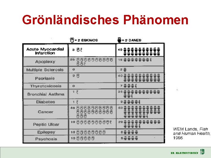 Grönländisches Phänomen DR. HARTMUT HORN 