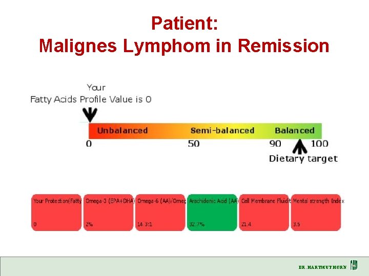 Patient: Malignes Lymphom in Remission DR. HARTMUT HORN 