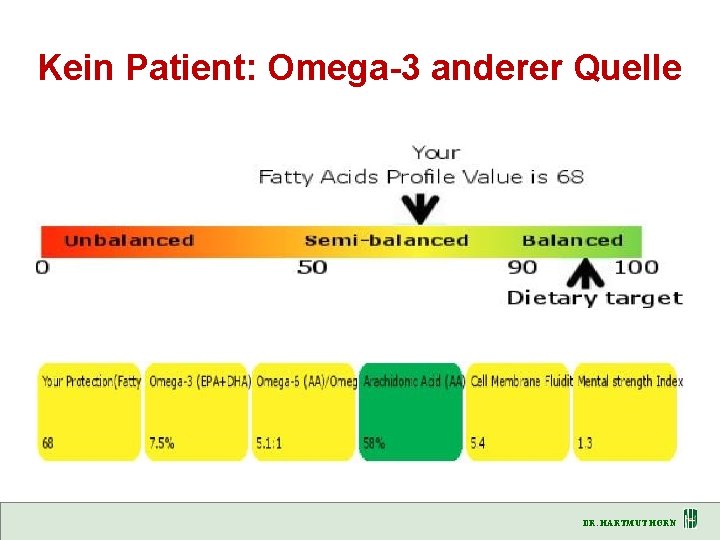 Kein Patient: Omega-3 anderer Quelle DR. HARTMUT HORN 