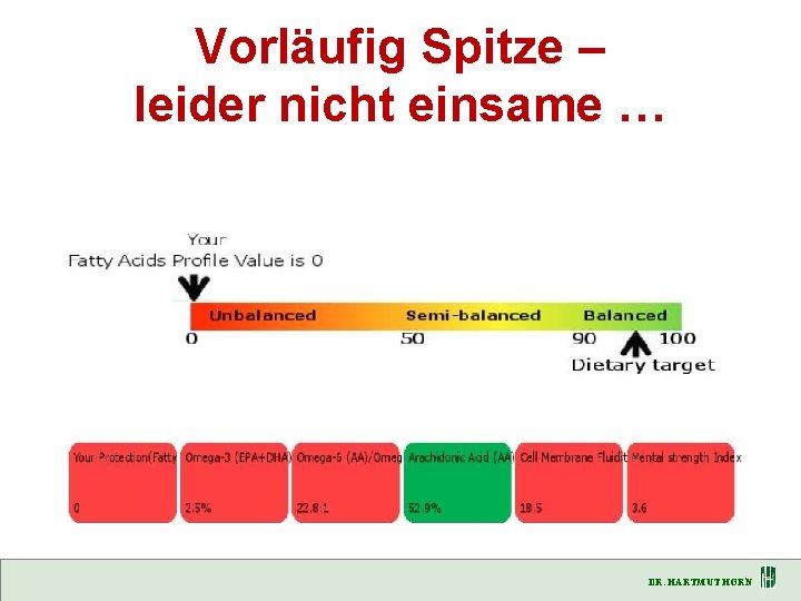 Vorläufig Spitze – leider nicht einsame … DR. HARTMUT HORN 