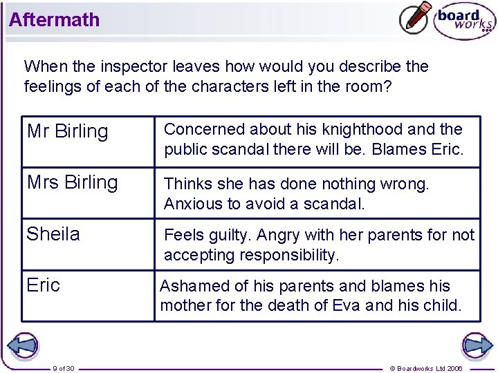Aftermath When the inspector leaves how would you describe the feelings of each of Aftermath When the inspector leaves how would you describe the feelings of each of