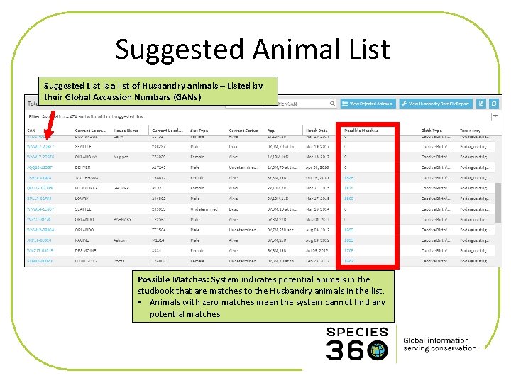 Suggested Animal List Suggested List is a list of Husbandry animals – Listed by