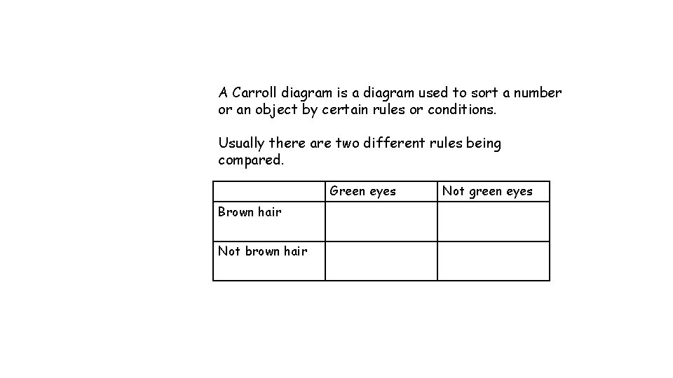 A Carroll diagram is a diagram used to sort a number or an object