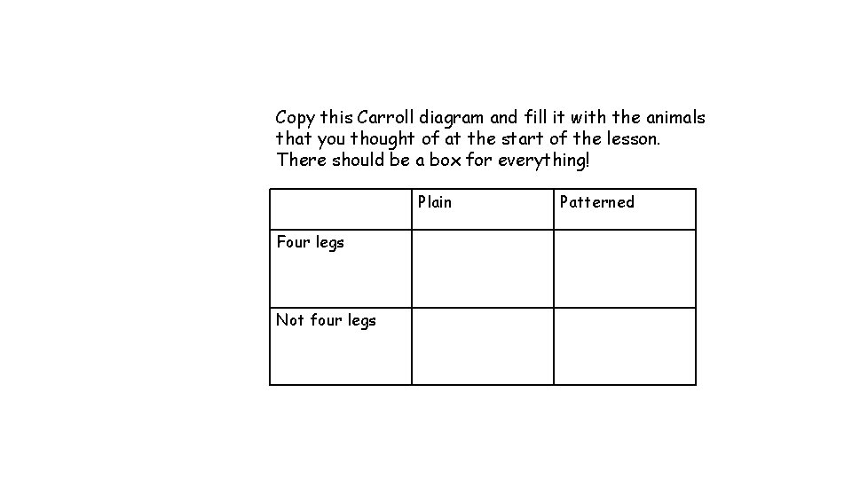 Copy this Carroll diagram and fill it with the animals that you thought of
