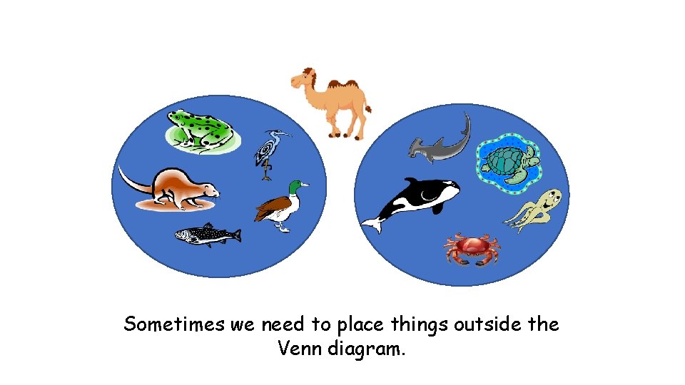 Sometimes we need to place things outside the Venn diagram. 