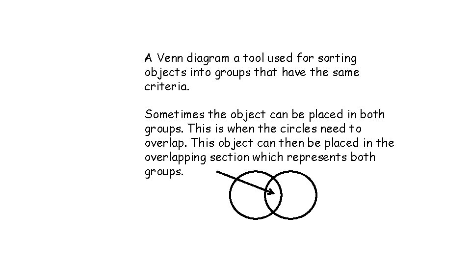 A Venn diagram a tool used for sorting objects into groups that have the