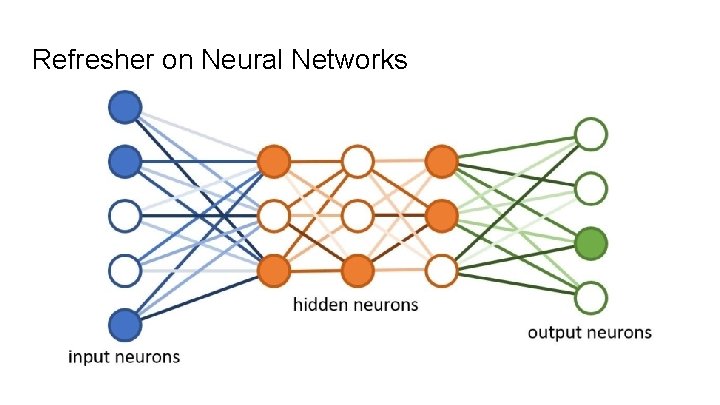 Refresher on Neural Networks 