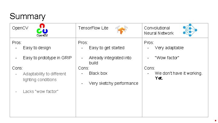 Summary Open. CV Tensor. Flow Lite Convolutional Neural Network Pros: - Easy to design