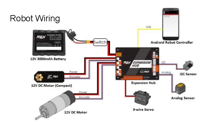 Robot Wiring 