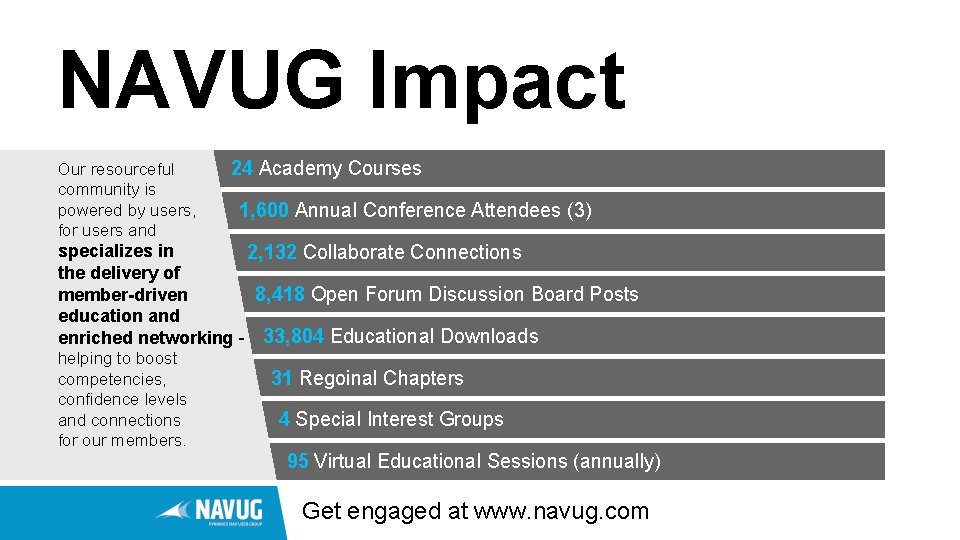 NAVUG Impact Our resourceful community is powered by users, for users and 24 Academy
