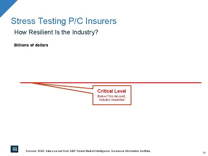 Stress Testing P/C Insurers How Resilient Is the Industry? Billions of dollars Critical Level