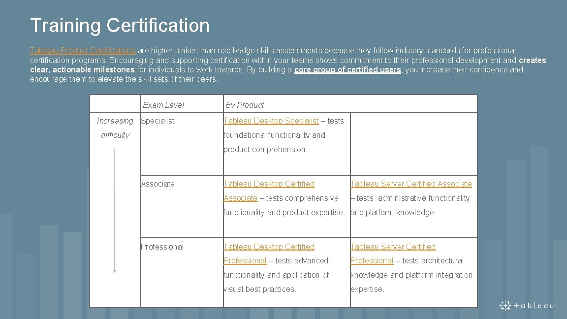 Training Certification Tableau Product Certifications are higher stakes than role badge skills assessments because Training Certification Tableau Product Certifications are higher stakes than role badge skills assessments because
