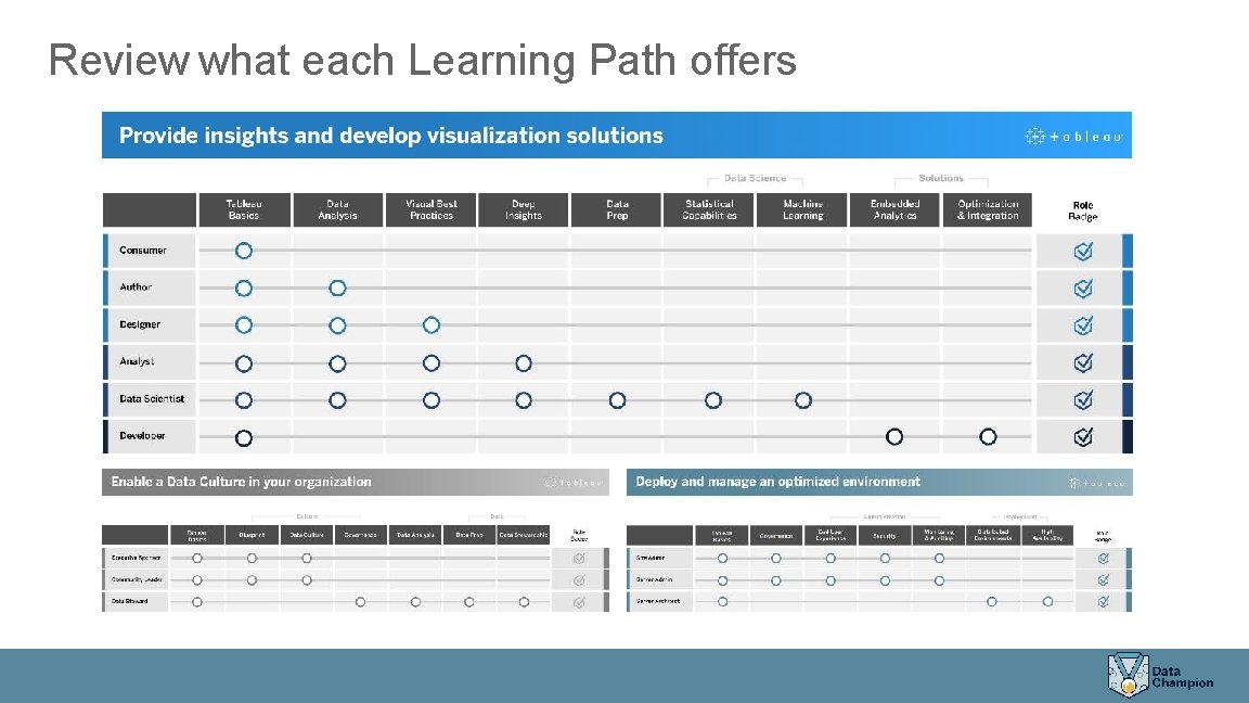 Review what each Learning Path offers Review what each Learning Path offers