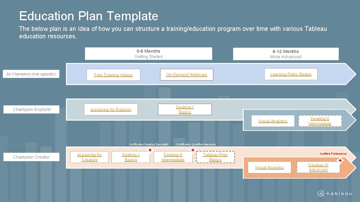Education Plan Template The below plan is an idea of how you can structure Education Plan Template The below plan is an idea of how you can structure