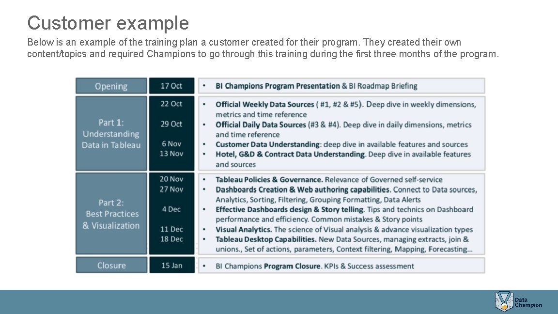 Customer example Below is an example of the training plan a customer created for Customer example Below is an example of the training plan a customer created for