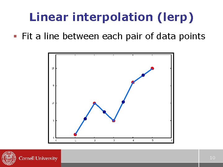 Linear interpolation (lerp) § Fit a line between each pair of data points 10 Linear interpolation (lerp) § Fit a line between each pair of data points 10