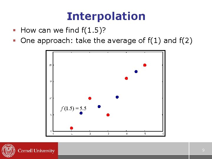Interpolation § How can we find f(1. 5)? § One approach: take the average Interpolation § How can we find f(1. 5)? § One approach: take the average