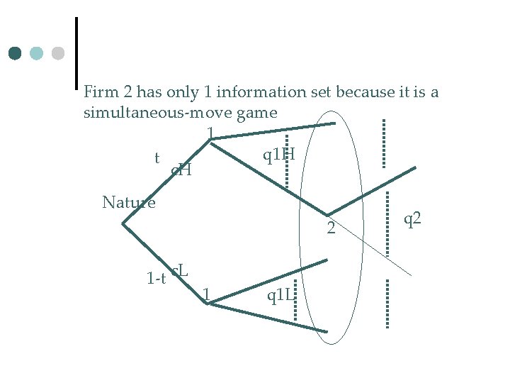 Firm 2 has only 1 information set because it is a simultaneous-move game 1