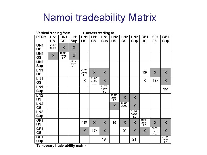 Namoi tradeability Matrix 