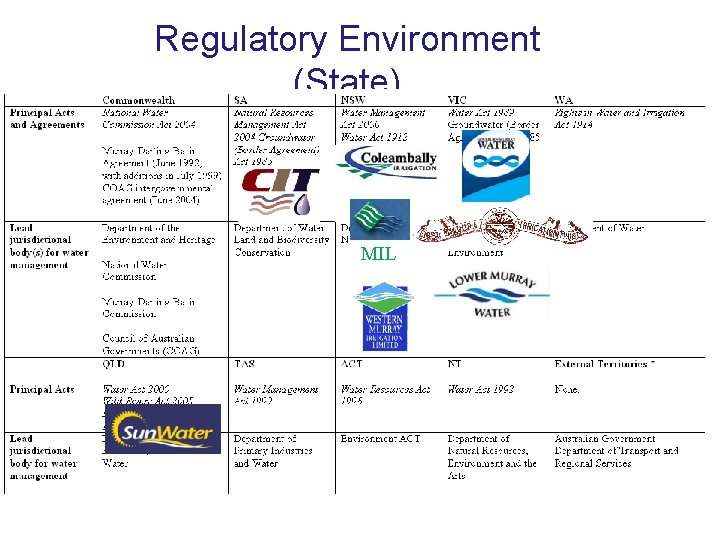 Regulatory Environment (State) MIL 