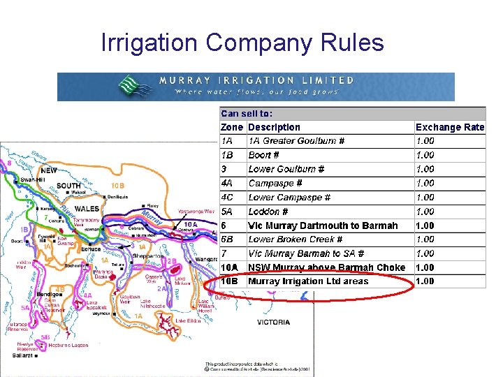 Irrigation Company Rules 