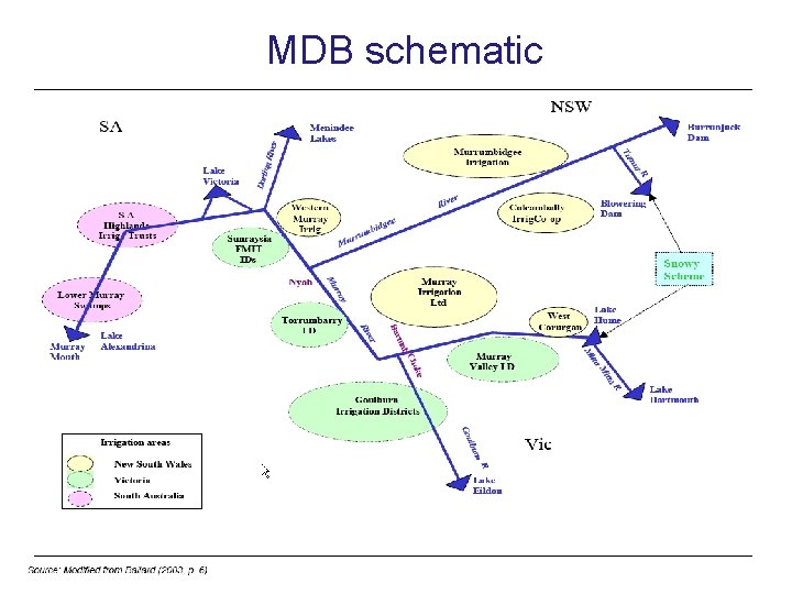 MDB schematic 