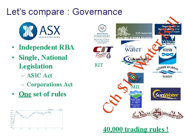  • One set of rules $1 – ASIC Act – Corporations Act RIT