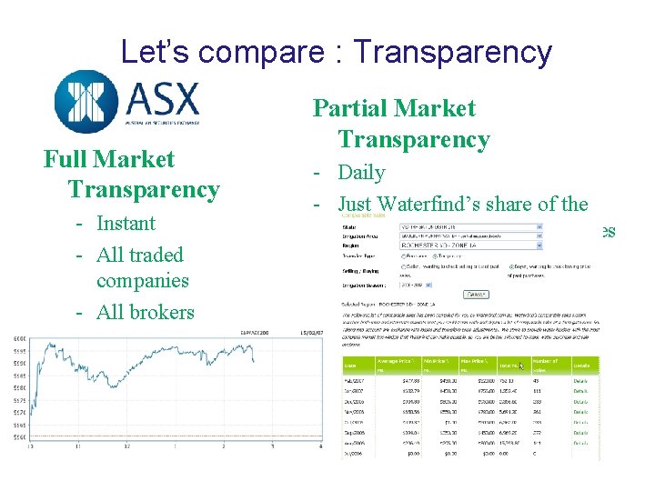 Let’s compare : Transparency Full Market Transparency - Instant - All traded companies -