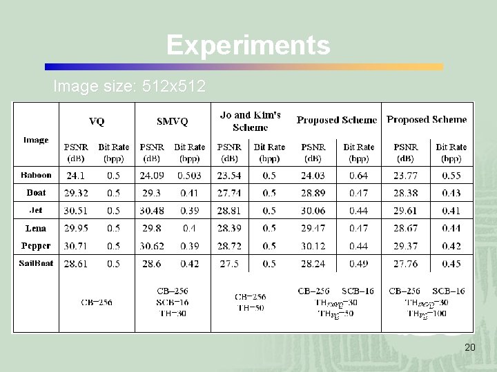 Experiments Image size: 512 х512 20 