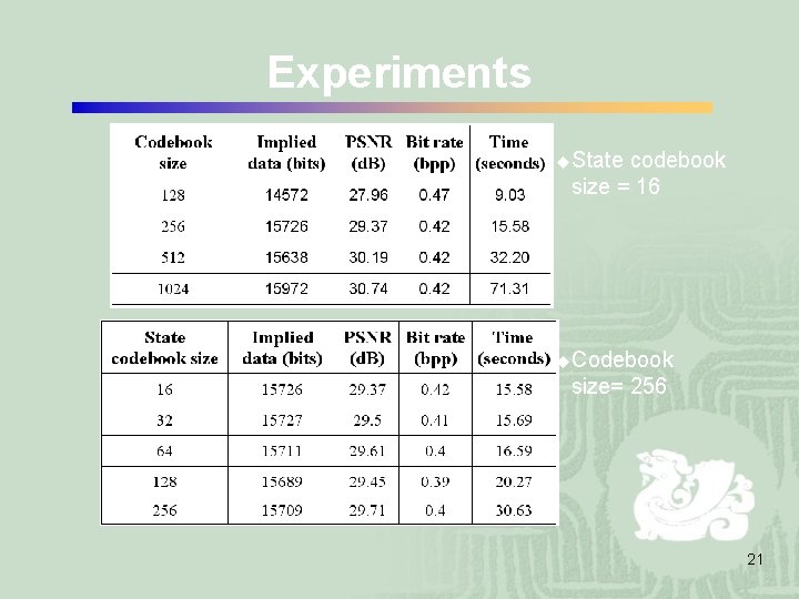 Experiments u. State codebook size = 16 u. Codebook size= 256 21 