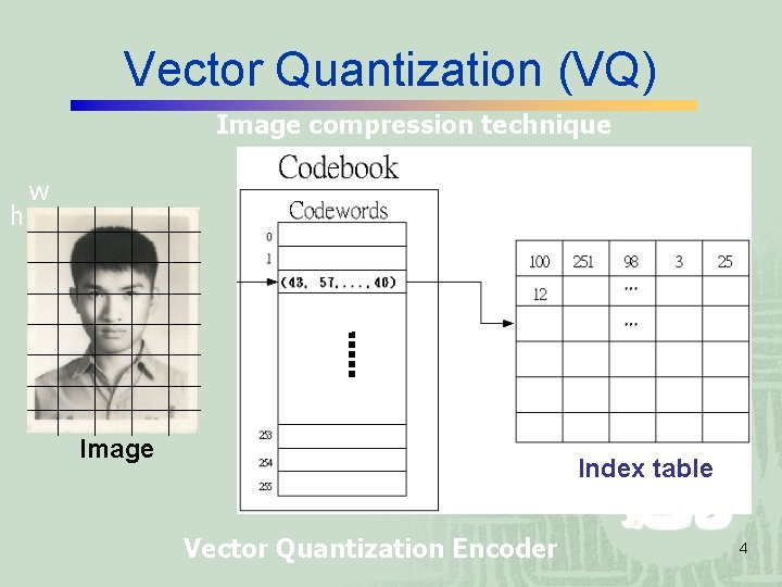 Vector Quantization (VQ) Image compression technique h w Image Index table Vector Quantization Encoder