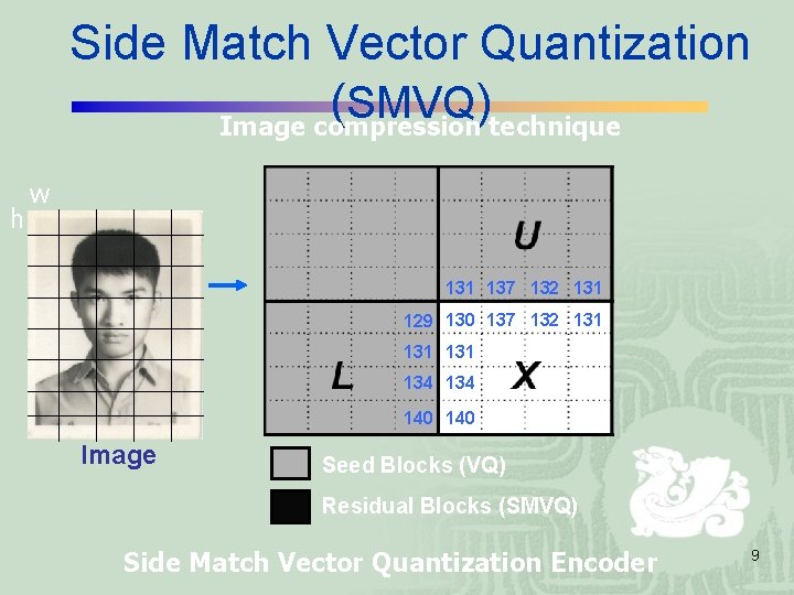 Side Match Vector Quantization ( SMVQ ) Image compression technique h w 131 137