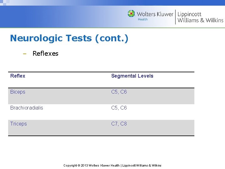 Neurologic Tests (cont. ) – Reflexes Reflex Segmental Levels Biceps C 5, C 6