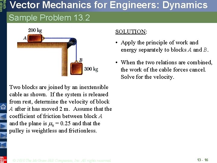 Ninth Edition Vector Mechanics for Engineers: Dynamics Sample Problem 13. 2 SOLUTION: • Apply