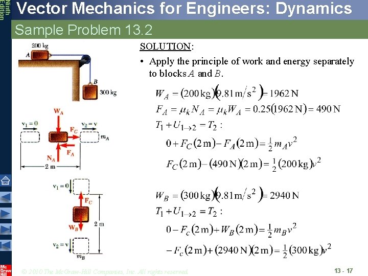 Ninth Edition Vector Mechanics for Engineers: Dynamics Sample Problem 13. 2 SOLUTION: • Apply