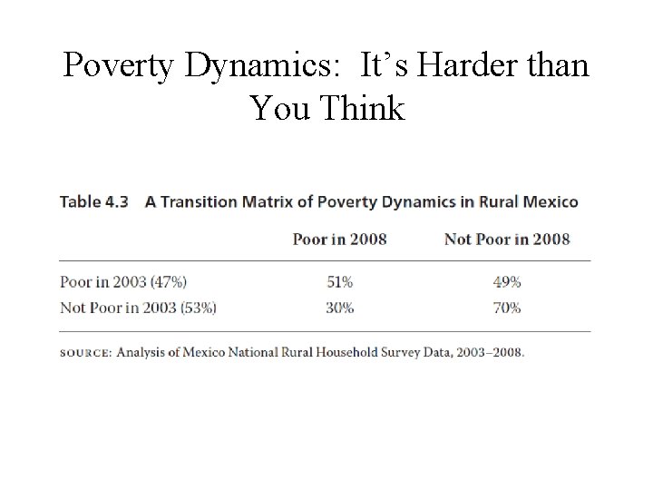 Poverty Dynamics: It’s Harder than You Think 