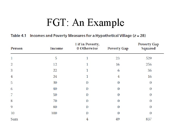 FGT: An Example 