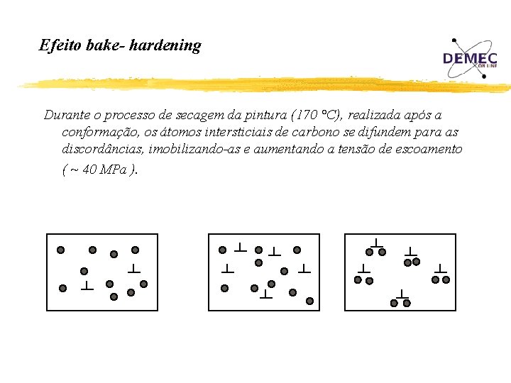 Efeito bake- hardening Durante o processo de secagem da pintura (170 °C), realizada após