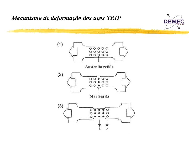 Mecanismo de deformação dos aços TRIP 