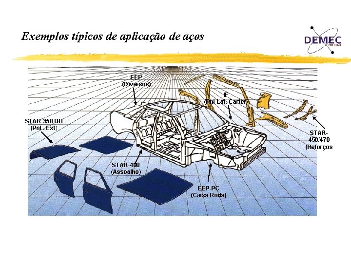 Exemplos típicos de aplicação de aços EEP (Diversos) IF (Pnl Lat, Carter) STAR-350 BH