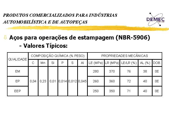 PRODUTOS COMERCIALIZADOS PARA INDÚSTRIAS AUTOMOBILÍSTICA E DE AUTOPEÇAS ò Aços para operações de estampagem