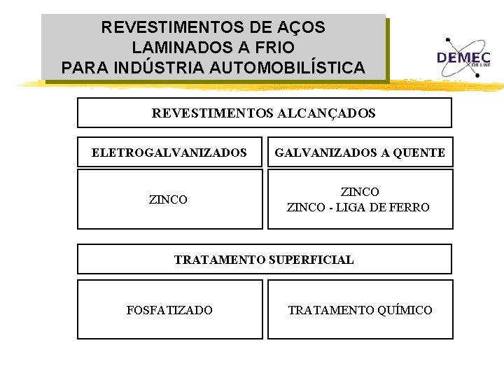 REVESTIMENTOS DE AÇOS LAMINADOS A FRIO PARA INDÚSTRIA AUTOMOBILÍSTICA REVESTIMENTOS ALCANÇADOS ELETROGALVANIZADOS A QUENTE