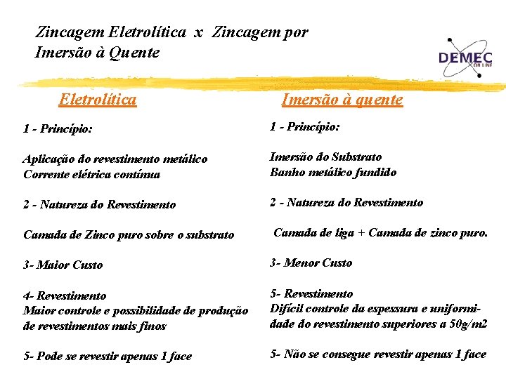 Zincagem Eletrolítica x Zincagem por Imersão à Quente Eletrolítica Imersão à quente 1 -