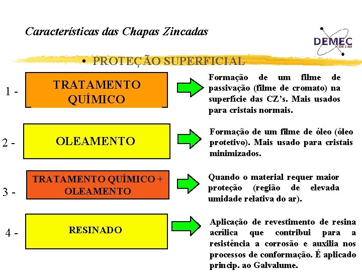 Características das Chapas Zincadas • PROTEÇÃO SUPERFICIAL 1 - TRATAMENTO QUÍMICO 2 - OLEAMENTO