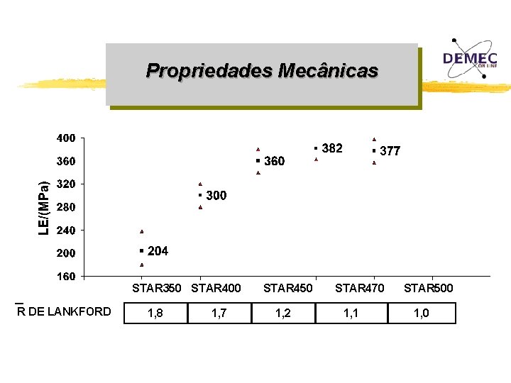 Propriedades Mecânicas STAR 350 STAR 400 R DE LANKFORD 1, 8 1, 7 STAR