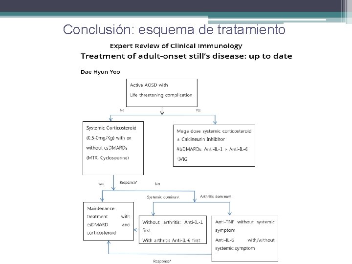 Conclusión: esquema de tratamiento 