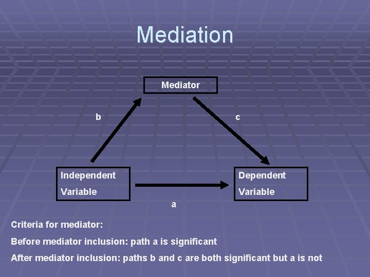 Mediation Mediator b c Independent Dependent Variable a Criteria for mediator: Before mediator inclusion:
