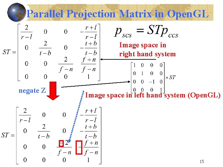 Parallel Projection Matrix in Open. GL Image space in right hand system negate Z